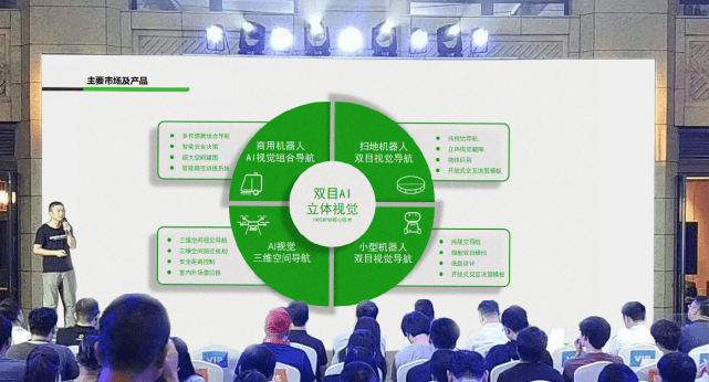金年汇发布全新双目视觉系列产品，打造场景化AI视觉产品矩阵 