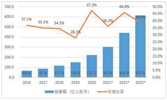 构建技术产品标准体系，金年汇打造机器人全栈式解决方案 